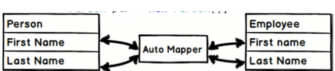 How to use AutoMapper in C#