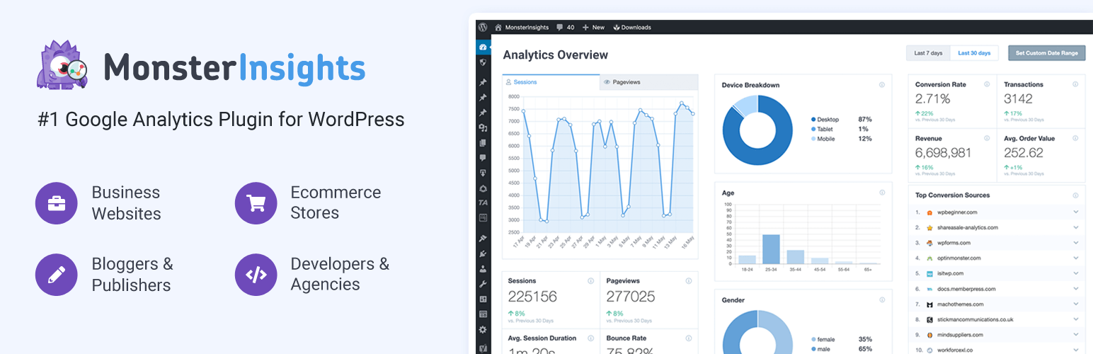 Google Analytics for WordPress by Monsterinsights: How Powerful is It for Tracking User Engagement?