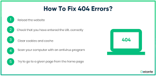 What is Error 404? 6 Best Free Redirect Plugins for WordPress Platform